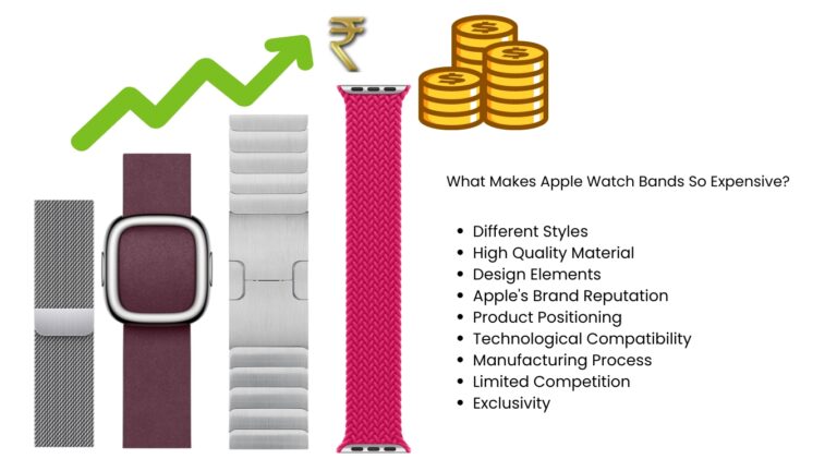 infographics showing pricing of apple watch bands