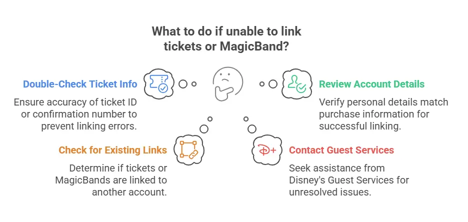 What Should You Do If Unable to Link Tickets or MagicBand visual selection