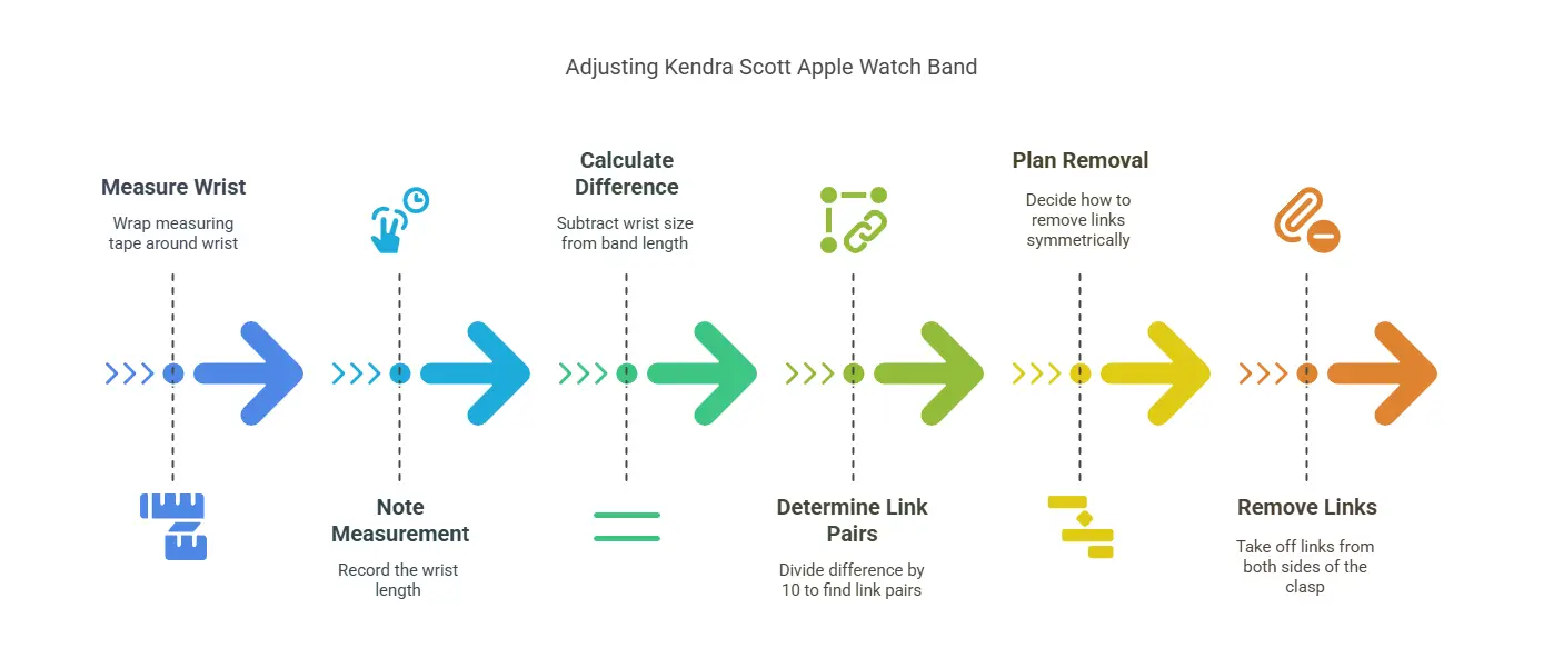 Step-by-step guide to adjusting a Kendra Scott Apple Watch band by measuring, calculating, and removing links symmetrically.