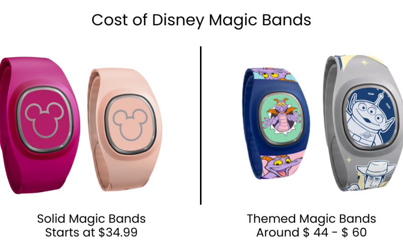 Cost of Disney Magic Bands